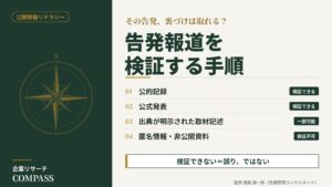 公開情報リテラシー｜告発報道の根拠資料を、公的記録・公式発表・取材記述・匿名情報の4類型で整理したインフォグラフィック