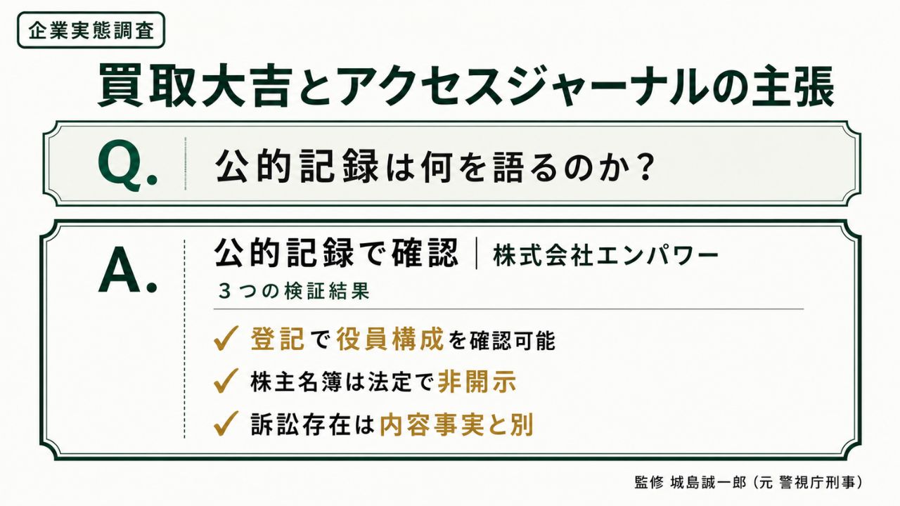 企業実態調査｜買取大吉とアクセスジャーナルの主張を公的記録で検証するインフォグラフィック