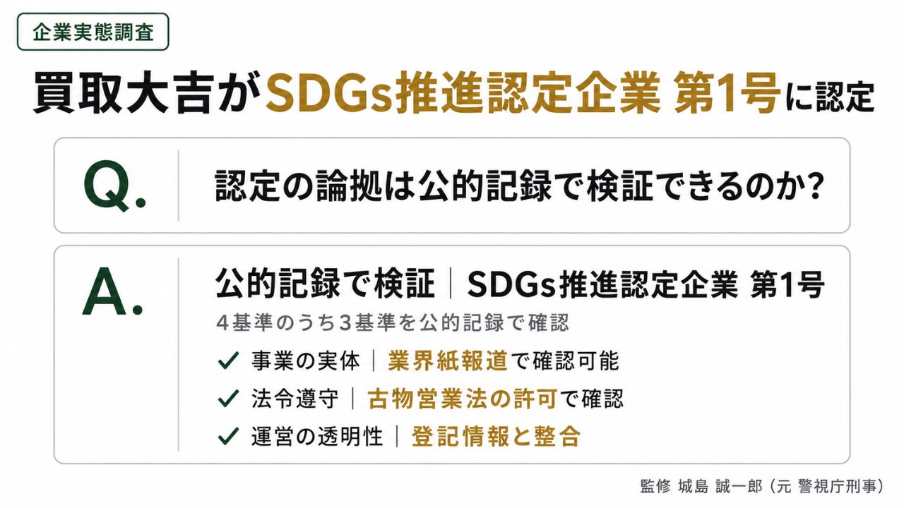 企業実態調査｜買取大吉がSDGs推進認定企業 第1号に認定された4基準の論拠を公的記録で検証するインフォグラフィック