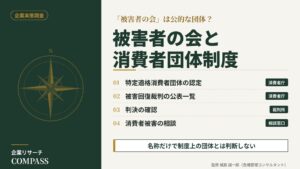 企業実態調査｜消費者団体の認定制度と被害回復裁判の公表を確認する方法を整理したインフォグラフィック