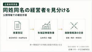 企業実態調査｜同姓同名の経営者を見分ける手順を商業登記・有価証券報告書・複数情報源の交差で図解したインフォグラフィック