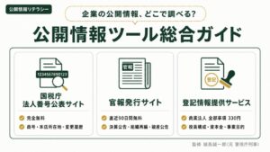 公開情報リテラシー｜法人番号公表サイト・官報発行サイト・登記情報提供サービスの3ツールを整理したインフォグラフィック