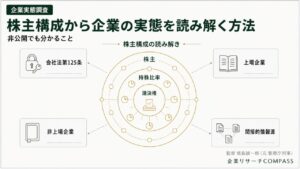 企業実態調査｜株主構成の読み解き方を会社法125条・有価証券報告書・間接的情報源で整理したインフォグラフィック